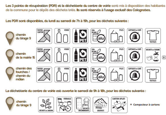 liste des types de déchets par point de récupération